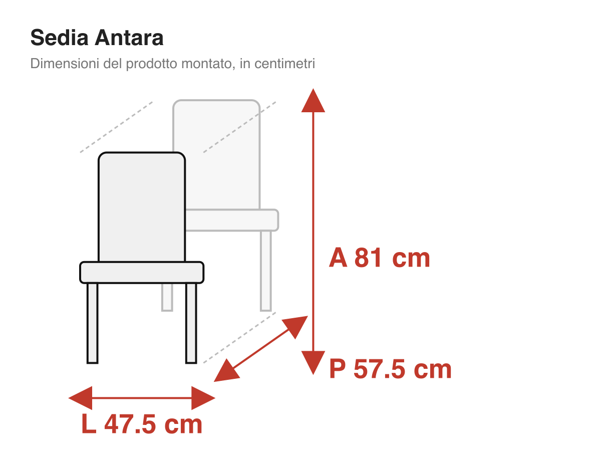 Sedia Antara: dimensioni